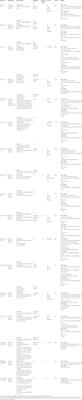 Reduction or de-escalation of dual antiplatelet therapy intensity or duration in patients with acute coronary syndromes undergoing percutaneous coronary intervention: A mini-review